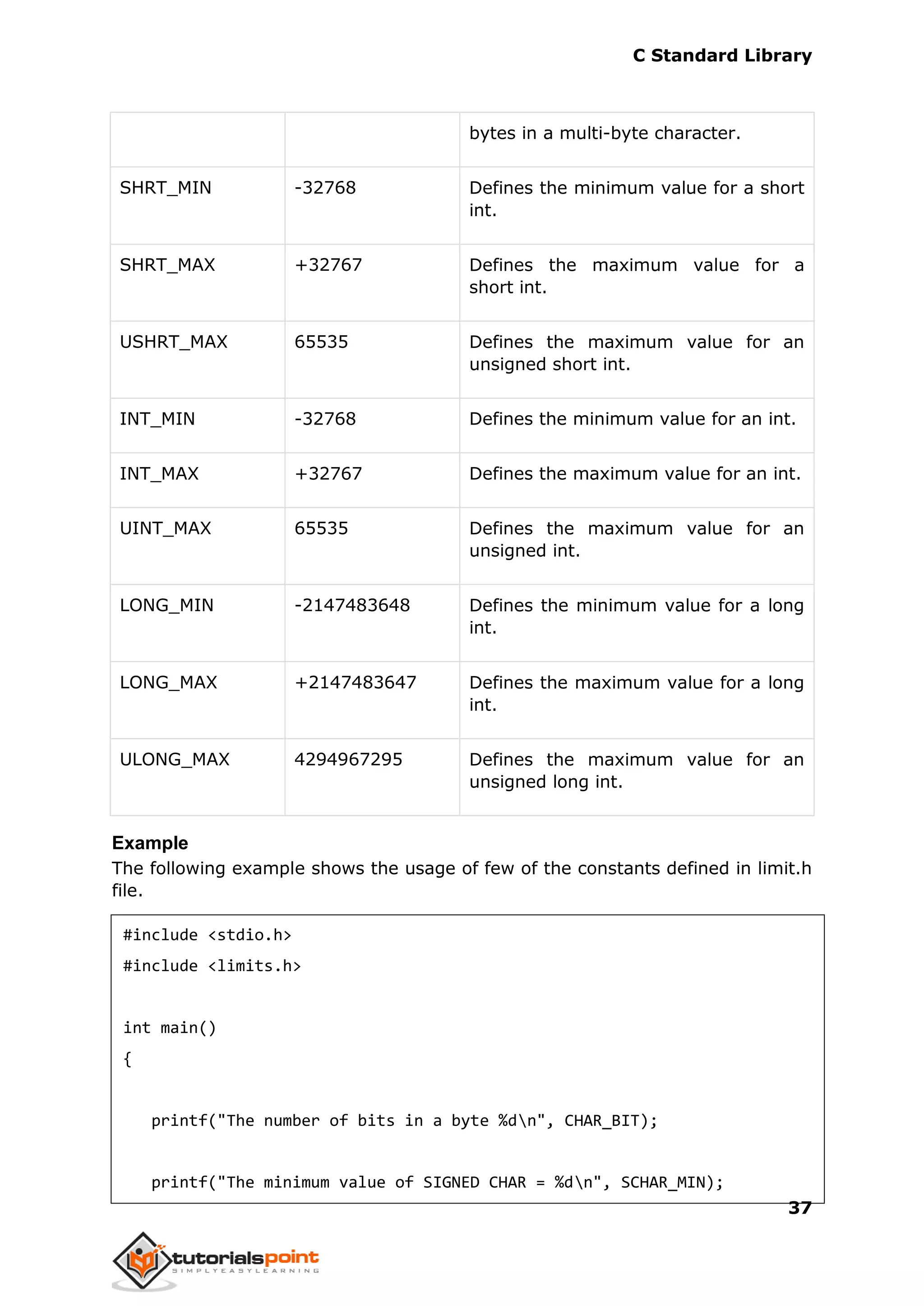 C Standard Library
37
bytes in a multi-byte character.
SHRT_MIN -32768 Defines the minimum value for a short
int.
SHRT_MAX +32767 Defines the maximum value for a
short int.
USHRT_MAX 65535 Defines the maximum value for an
unsigned short int.
INT_MIN -32768 Defines the minimum value for an int.
INT_MAX +32767 Defines the maximum value for an int.
UINT_MAX 65535 Defines the maximum value for an
unsigned int.
LONG_MIN -2147483648 Defines the minimum value for a long
int.
LONG_MAX +2147483647 Defines the maximum value for a long
int.
ULONG_MAX 4294967295 Defines the maximum value for an
unsigned long int.
Example
The following example shows the usage of few of the constants defined in limit.h
file.
#include <stdio.h>
#include <limits.h>
int main()
{
printf("The number of bits in a byte %dn", CHAR_BIT);
printf("The minimum value of SIGNED CHAR = %dn", SCHAR_MIN);
 