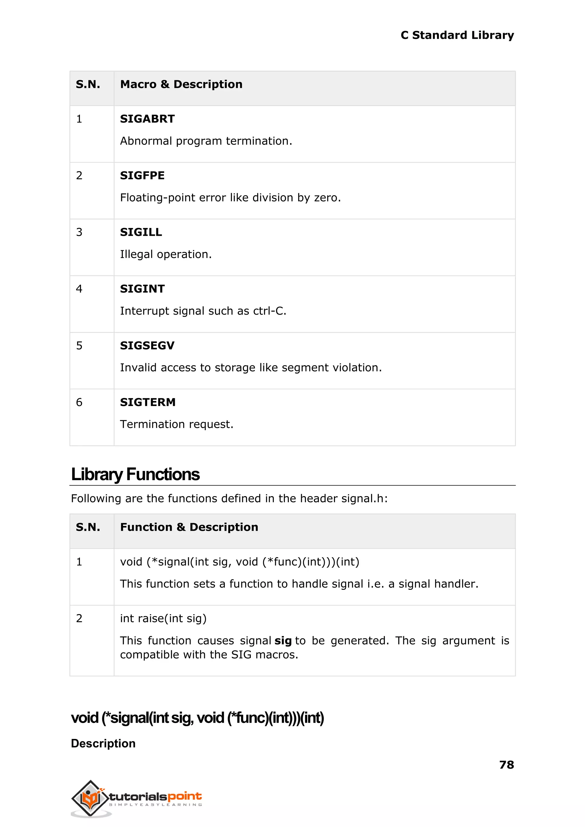 C Standard Library
78
S.N. Macro & Description
1 SIGABRT
Abnormal program termination.
2 SIGFPE
Floating-point error like division by zero.
3 SIGILL
Illegal operation.
4 SIGINT
Interrupt signal such as ctrl-C.
5 SIGSEGV
Invalid access to storage like segment violation.
6 SIGTERM
Termination request.
LibraryFunctions
Following are the functions defined in the header signal.h:
S.N. Function & Description
1 void (*signal(int sig, void (*func)(int)))(int)
This function sets a function to handle signal i.e. a signal handler.
2 int raise(int sig)
This function causes signal sig to be generated. The sig argument is
compatible with the SIG macros.
void(*signal(intsig,void(*func)(int)))(int)
Description
 