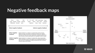 Negative feedback maps
 