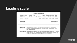 Leading scale
 