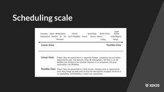 Scheduling scale
 