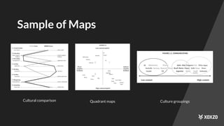 Sample of Maps
Cultural comparison Quadrant maps Culture groupings
 