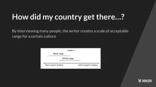 How did my country get there…?
By interviewing many people, the writer creates a scale of acceptable
range for a certain culture
 