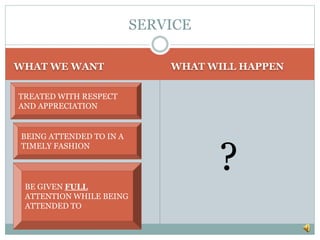 WHAT WE WANT WHAT WILL HAPPEN
?
SERVICE
TREATED WITH RESPECT
AND APPRECIATION
BEING ATTENDED TO IN A
TIMELY FASHION
BE GIVEN FULL
ATTENTION WHILE BEING
ATTENDED TO
 