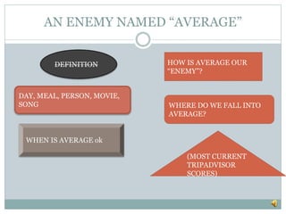 AN ENEMY NAMED “AVERAGE”
DEFINITION
DAY, MEAL, PERSON, MOVIE,
SONG
WHEN IS AVERAGE ok
HOW IS AVERAGE OUR
“ENEMY”?
WHERE DO WE FALL INTO
AVERAGE?
(MOST CURRENT
TRIPADVISOR
SCORES)
 