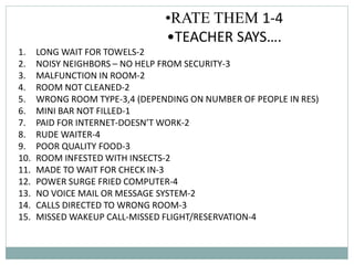 •RATE THEM 1-4
•TEACHER SAYS….
1. LONG WAIT FOR TOWELS-2
2. NOISY NEIGHBORS – NO HELP FROM SECURITY-3
3. MALFUNCTION IN ROOM-2
4. ROOM NOT CLEANED-2
5. WRONG ROOM TYPE-3,4 (DEPENDING ON NUMBER OF PEOPLE IN RES)
6. MINI BAR NOT FILLED-1
7. PAID FOR INTERNET-DOESN’T WORK-2
8. RUDE WAITER-4
9. POOR QUALITY FOOD-3
10. ROOM INFESTED WITH INSECTS-2
11. MADE TO WAIT FOR CHECK IN-3
12. POWER SURGE FRIED COMPUTER-4
13. NO VOICE MAIL OR MESSAGE SYSTEM-2
14. CALLS DIRECTED TO WRONG ROOM-3
15. MISSED WAKEUP CALL-MISSED FLIGHT/RESERVATION-4
 