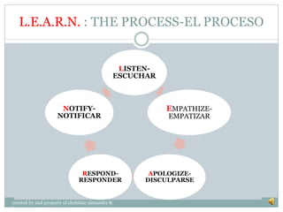 L.E.A.R.N. : THE PROCESS-EL PROCESO
LISTEN-
ESCUCHAR
EMPATHIZE-
EMPATIZAR
APOLOGIZE-
DISCULPARSE
RESPOND-
RESPONDER
NOTIFY-
NOTIFICAR
created by and property of christian alexander &
lorena perez gomez
 