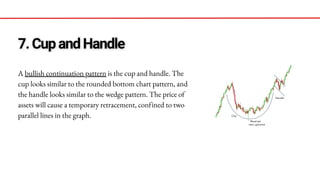 Learn Different Types of Chart Patterns - Flows Trading | PPT