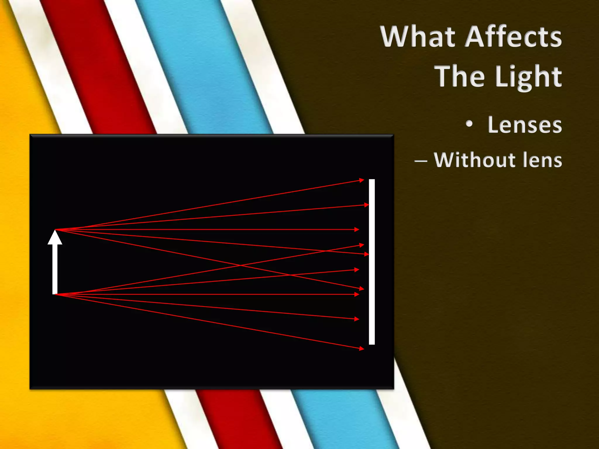 What AffectsThe LightLensesWithout lens