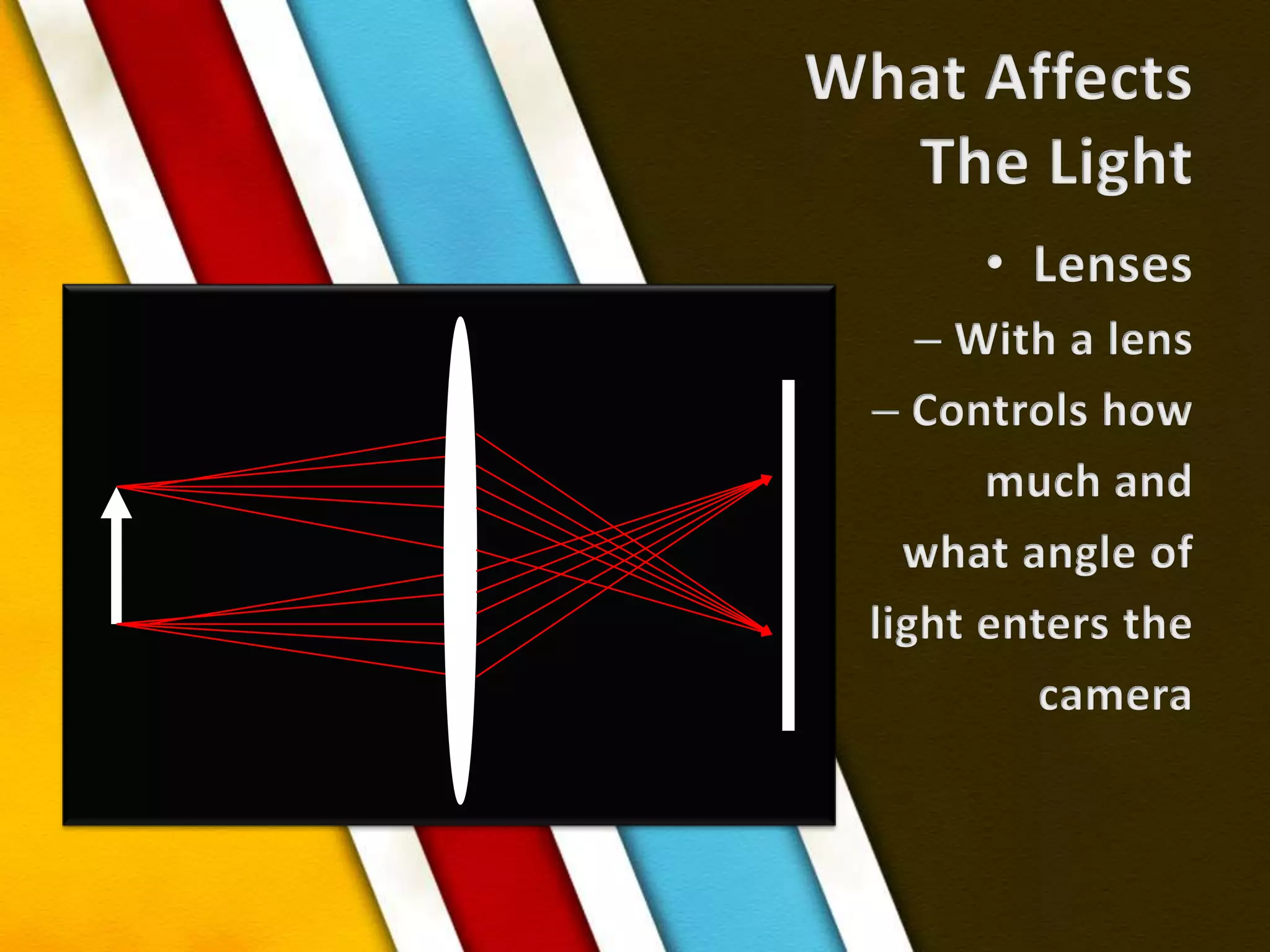 What AffectsThe LightLensesWith a lensControls howmuch andwhat angle of light enters thecamera