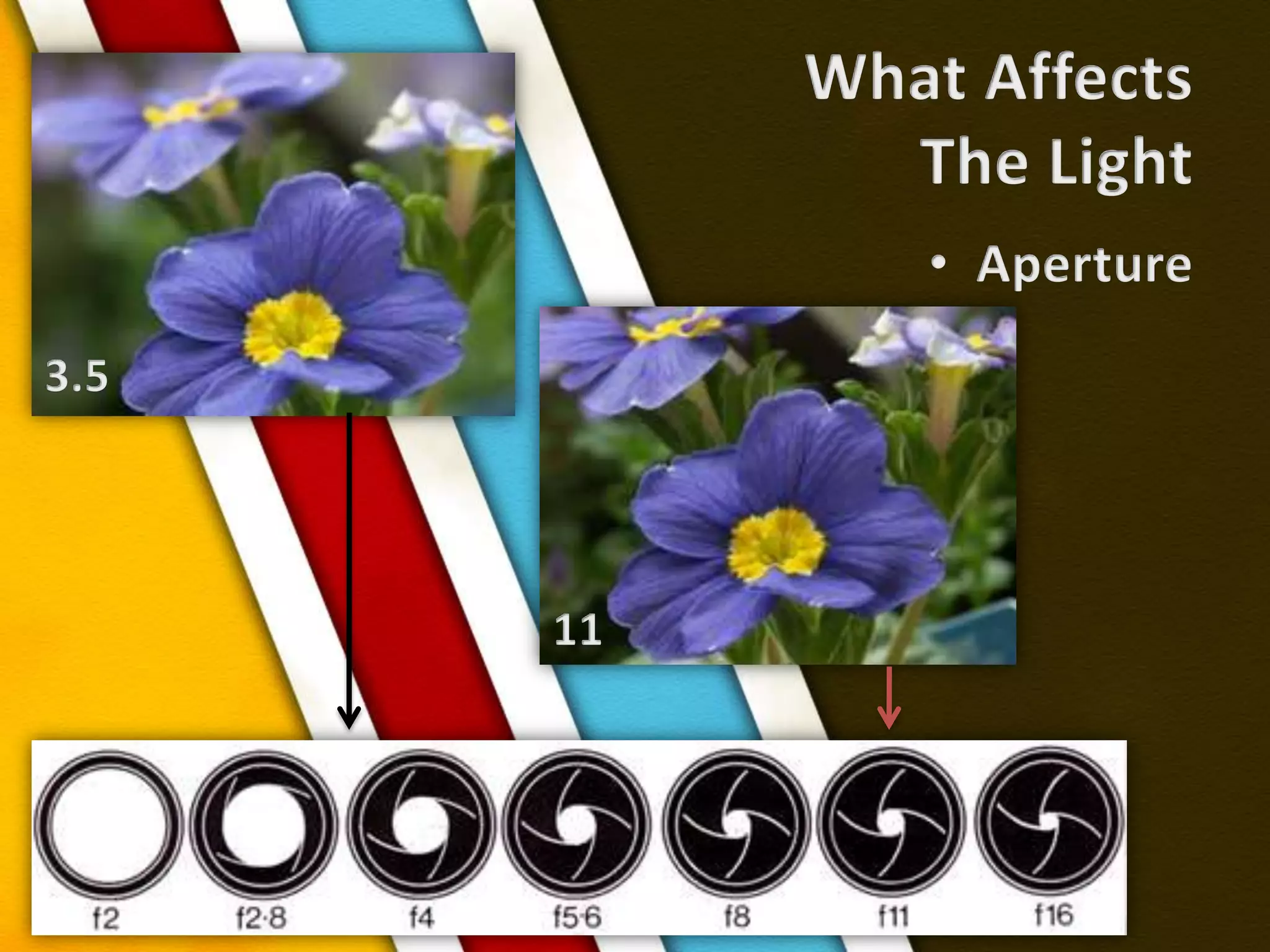 What AffectsThe LightAperture3.511