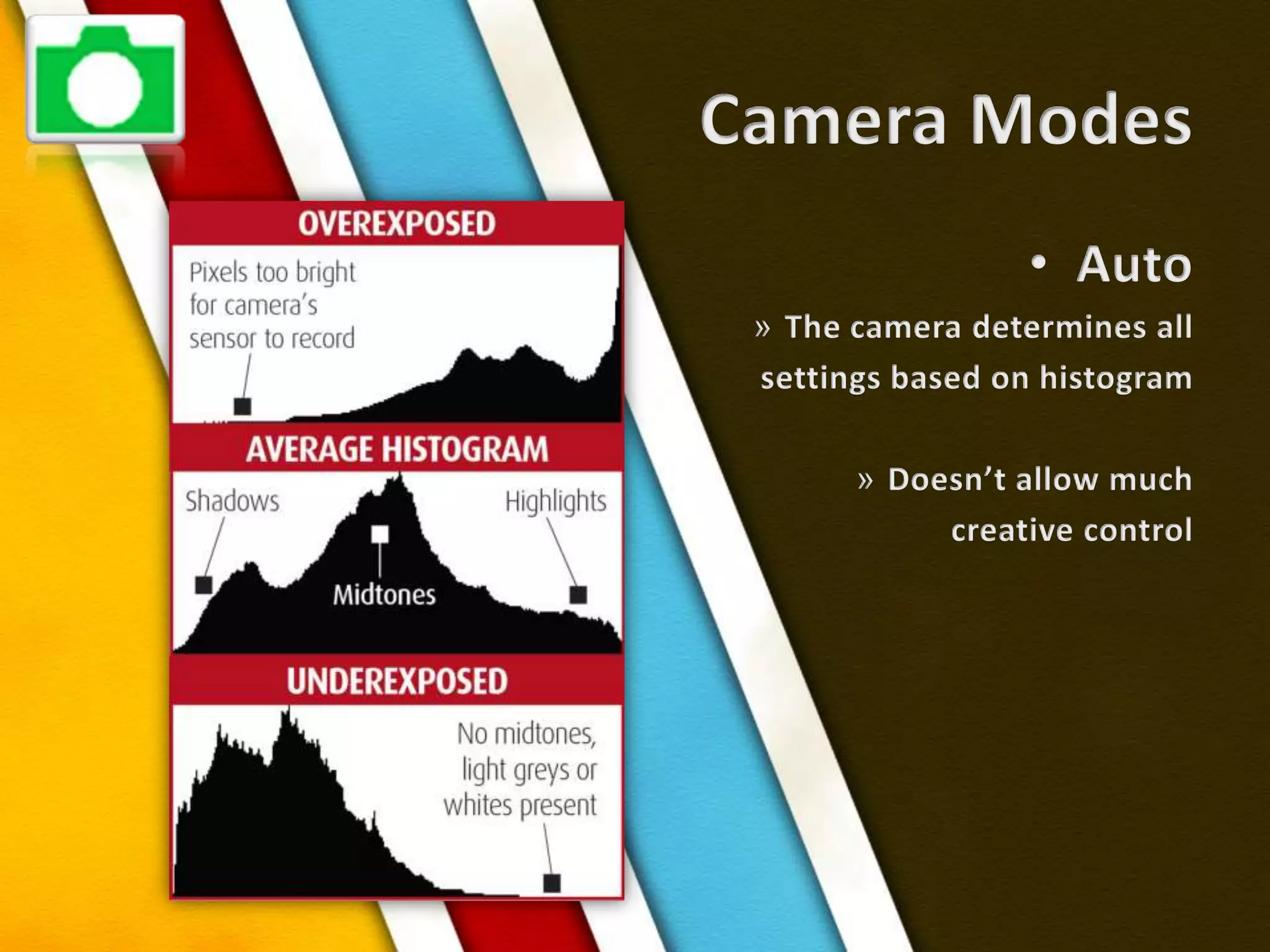 Camera ModesAutoThe camera determines allsettings based on histogramDoesn’t allow muchcreative control