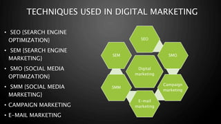 TECHNIQUES USED IN DIGITAL MARKETING
• SEO {SEARCH ENGINE
OPTIMIZATION}
• SEM {SEARCH ENGINE
MARKETING}
• SMO {SOCIAL MEDIA
OPTIMIZATION}
• SMM {SOCIAL MEDIA
MARKETING}
• CAMPAIGN MARKETING
• E-MAIL MARKETING
Digital
marketing
SEO
SMO
Campaign
marketing
E-mail
marketing
SMM
SEM
 