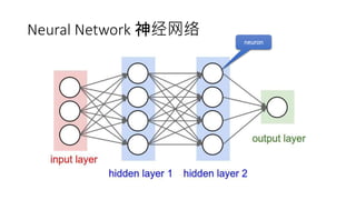 The Case for Learned Index Structures | PPTX