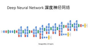 The Case for Learned Index Structures | PPTX
