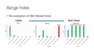 The Case for Learned Index Structures | PPTX