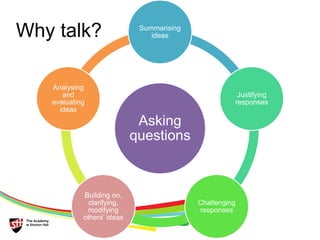 Reasoning Talk LearnEDITT literacy session | PPTX