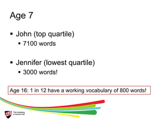 Age 7 
 John (top quartile) 
 7100 words 
 Jennifer (lowest quartile) 
 3000 words! 
Age 16: 1 in 12 have a working vocabulary of 800 words! 
 