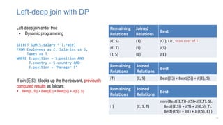 Left-deep join with DP
Left-deep join order tree
 Dynamic programming
11
SELECT SUM(S.salary * T.rate)
FROM Employees as E, Salaries as S,
Taxes as T
WHERE E.position = S.position AND
T.country = S.country AND
E.position = ‘Manager 1’
If join {E,S}, it looks up the the relevant, previously
computed results as follows:
 Best({E, S}) = Best({E}) + Best({S}) + J({E}, S)
Remaining
Relations
Joined
Relations
Best
{E, S} {T} J(T), i.e., scan cost of T
{E, T} {S} J(S)
{T, S} {E} J(E)
Remaining
Relations
Joined
Relations
Best
{ } {E, S, T}
min {Best({E,T})+J(S)+J({E,T}, S),
Best({E,S}) + J(T) + J({E,S}, T),
Best({T,S}) + J(E) + J({T,S}, E) }
Remaining
Relations
Joined
Relations
Best
{T} {E, S} Best({E}) + Best({S}) + J({E}, S)
 
