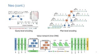 21
Neo (cont.)
Plan-level encoding
Query-level encoding
Value network (tree CNN)
 
