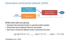Generative adversarial network (GAN)
MinMax Game (Zero-sum gaming)
• Generator tries to fool discriminator (i.e. generate realistic samples)
• Discriminator tries to distinguish fake from real samples
• Each tries to minimize the objective function maximized by the other
Training set
𝑥1, ⋯ , 𝑥𝑛 ~𝑝𝑑𝑎𝑡𝑎
Discriminator 𝐷
(Binary classifier)
Generator 𝐺
min
𝐺
max
𝐷
𝑉 𝐷, 𝐺 = 𝔼𝑥~𝑝𝑑𝑎𝑡𝑎(𝑥)[log 𝐷 𝑥 ] + 𝔼𝑧~𝑝𝑧(𝑧)[log(1 − 𝐷(𝐺 𝑧 ))]
[Goodfellow et al., 2014]
1/0
𝐺𝑧
𝑥
noise 𝑧
 