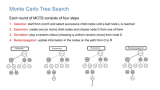 Monte Carlo Tree Search
Each round of MCTS consists of four steps
1. Selection: start from root R and select successive child nodes until a leaf node L is reached
2. Expansion: create one (or more) child nodes and choose node C from one of them
3. Simulation: play a random rollout (choosing a uniform random move) from node C
4. Backpropagation: update information in the nodes on the path from C to R
 