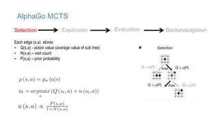 AlphaGo MCTS
Selection Expansion Evaluation Backpropagation
Each edge (s,a) stores:
- Q(s,a) - action value (average value of sub tree)
- N(s,a) – visit count
- P(s,a) – prior probability
 
