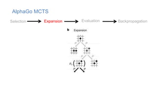 AlphaGo MCTS
Selection Expansion Evaluation Backpropagation
 