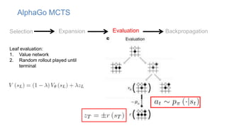 AlphaGo MCTS
Selection Expansion Evaluation Backpropagation
Leaf evaluation:
1. Value network
2. Random rollout played until
terminal
 