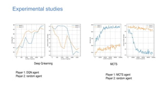 Experimental studies
Deep Q-learning MCTS
Player 1: DQN agent
Player 2: random agent Player 1: MCTS agent
Player 2: random agent
 