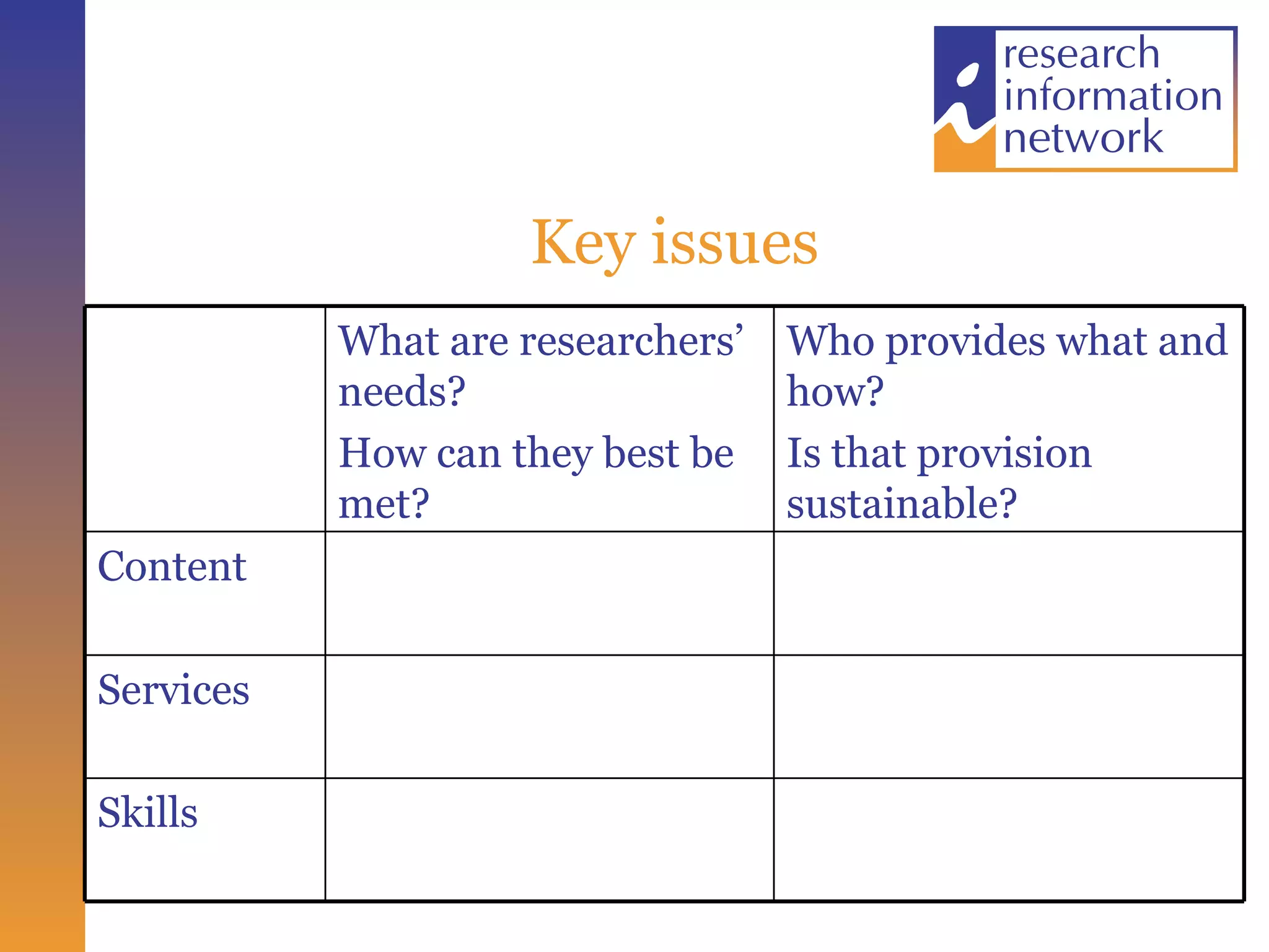 Key issues Skills Services Content Who provides what and how?  Is that provision sustainable?  What are researchers’ needs?  How can they best be met?  
