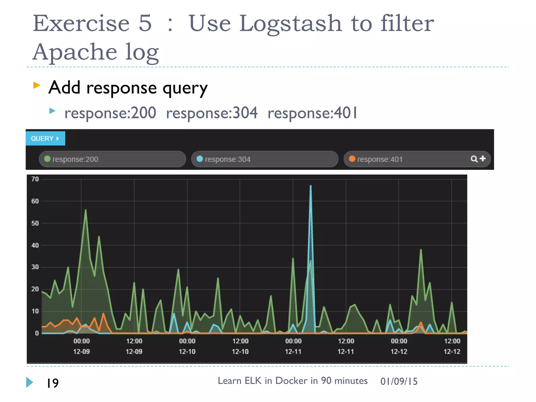 Exercise 5 ： Use Logstash to filter
Apache log
 Add response query
 response:200 response:304 response:401
Learn ELK in Docker in 90 minutes19 01/09/15
 