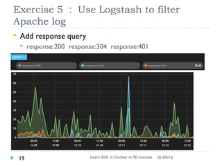 Exercise 5 ： Use Logstash to filter
Apache log
 Add response query
 response:200 response:304 response:401
Learn ELK in Docker in 90 minutes19 01/09/15
 