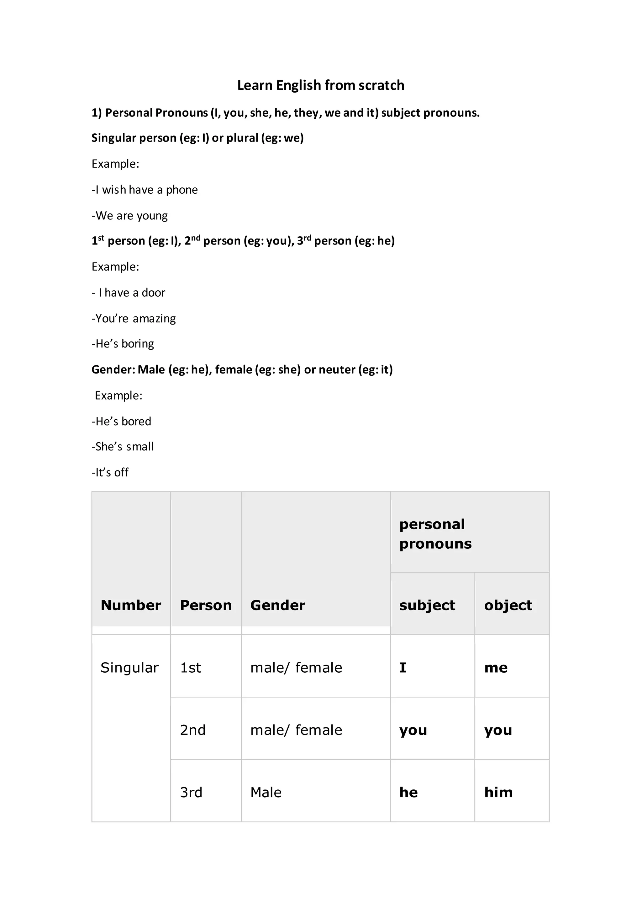 Learn English From Scratch Pdf