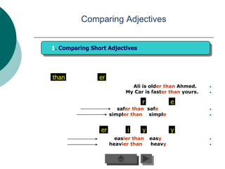 Comparing Adjectives


1. Comparing Short Adjectives




than            er
                             Ali is older than Ahmed.     •
                           My Car is faster than yours.   •


                                 r           e
                        safer than safe                   •
                     simpler than simple                  •



                er         i     y           y
                       easier than   easy                 •
                     heavier than    heavy                •
 