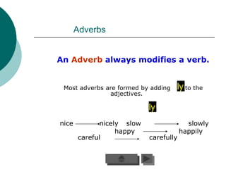 Adverbs


An Adverb always modifies a verb.


 Most adverbs are formed by adding   ly to the
               adjectives.

                           ly
nice         nicely slow                 slowly
                  happy                happily
       careful             carefully
 