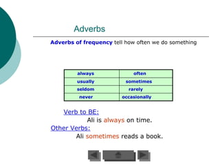 Adverbs
Adverbs of frequency tell how often we do something




         always              often
         usually          sometimes
         seldom            rarely
          never         occasionally


   Verb to BE:
           Ali is always on time.
Other Verbs:
       Ali sometimes reads a book.
 