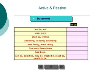 Active & Passive

               A. Statements

                                               to be
                 am, is, are
                 was, were
              shall be, will be
        am being, is being, are being
           was being, were being
            has been, have been
                 had been
can be, could be, may be, might be, must be,
                 ought to be
 