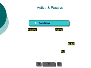 Active & Passive



     B. Questions

Passive              Active




                               to be

                          by
 