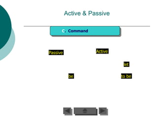 Active & Passive

      C. Command




Passive              Active

                               let

           be                 to be
 