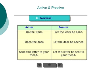 Active & Passive

              C. Command


     Active                    Passive

     Do the work.           Let the work be done.


    Open the door.         Let the door be opened.


Send this letter to your   Let this letter be sent to
        friend.                   your friend.
 