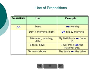 Use of Prepositions

Prepositions        Use                    Example


    on              Days                    On Monday

               Day + morning, night     On Friday morning

                Afternoon, evening,   My birthday is on June
                     date                      10.
                Special days            I will travel on the
                                           National Day.
               To mean above          The tea is on the table.
 