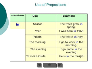 Use of Prepositions

Prepositions       Use                Example


    in              Season          The trees grow in
                                         spring.
                     Year          I was born in 1968.

                    Month           The test is in May.

                 The morning       I go to work in the
                                        morning.
                  The evening       I go home in the
                                         evening
               To mean inside      He is in the masjid.
 