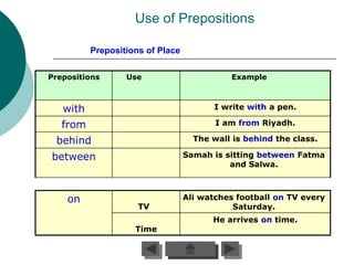 Use of Prepositions

          Prepositions of Place

Prepositions      Use                        Example



   with                                  I write with a pen.

   from                                  I am from Riyadh.

 behind                             The wall is behind the class.

between                           Samah is sitting between Fatma
                                            and Salwa.



    on                            Ali watches football on TV every
                     TV                      Saturday.
                                        He arrives on time.
                    Time
 