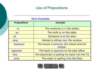 Use of Prepositions

                 More Examples
  Prepositions                       Example


      in                   The medicine is in the bottle.
   on                        The knife is on the table.
 at                           Someone is at the door.
near                     Ahmed is sitting near the window.
 between             The house is between the school and the
                                     masjid.
opposite              The bank is opposite to the post office.
into               The electrician is putting his hand into the TV.
 onto                   The water is spilling onto the floor.
 
