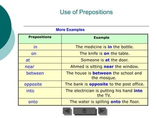 Use of Prepositions

                More Examples
 Prepositions                     Example

     in                  The medicine is in the bottle.
     on                    The knife is on the table.
at                          Someone is at the door.
near                  Ahmed is sitting near the window.
between             The house is between the school and
                                the mosque.
opposite            The bank is opposite to the post office.
into                The electrician is putting his hand into
                                     the TV.
 onto                 The water is spilling onto the floor.
 