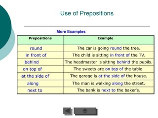 Use of Prepositions

                  More Examples
   Prepositions                       Example


    round                  The car is going round the tree.
  in front of            The child is sitting in front of the TV.
 behind              The headmaster is sitting behind the pupils.
on top of                The sweets are on top of the table.
at the side of          The garage is at the side of the house.
  along                  The man is walking along the street.
   next to                 The bank is next to the baker’s.
 