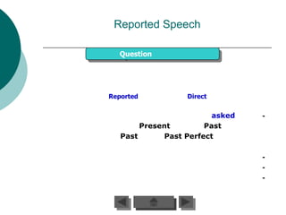 Reported Speech

   Question




Reported           Direct


                          asked   -
        Present         Past
   Past       Past Perfect

                                  -
                                  -
                                  -
 
