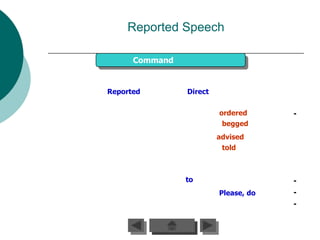 Reported Speech

      Command


Reported        Direct


                         ordered      -
                          begged
                         advised
                          told



                to                    -
                         Please, do   -
                                      -
 