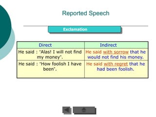 Reported Speech

                     Exclamation



         Direct                       Indirect
He said : “Alas! I will not find He said with sorrow that he
         my money”.               would not find his money.
He said : “How foolish I have   He said with regret that he
            been”.                  had been foolish.
 